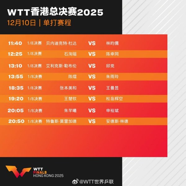 山东配资公司 WTT香港总决赛首日赛程公布 国乒出战6场